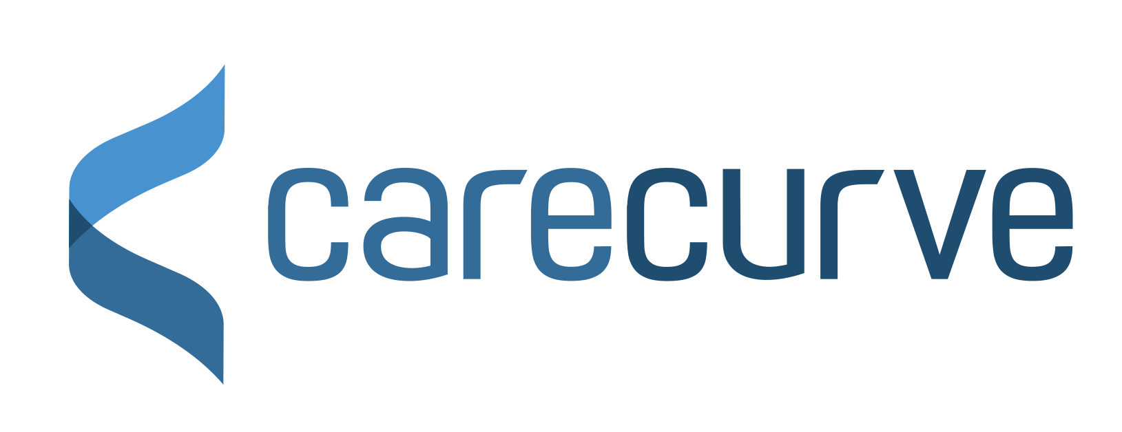 CareCurve